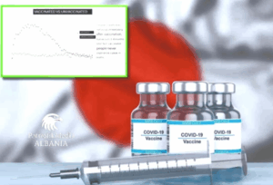 Studimi Japonez:  Pandemia COVID-19, vërtetoi  se pati më shumë rrezik vdekjesh kur merrnin më shumë doza të vaksinës …