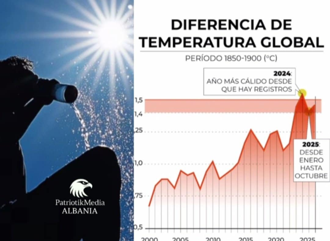 Ngrohja globale si justifikim politik: kur frika shitet për miliarda …